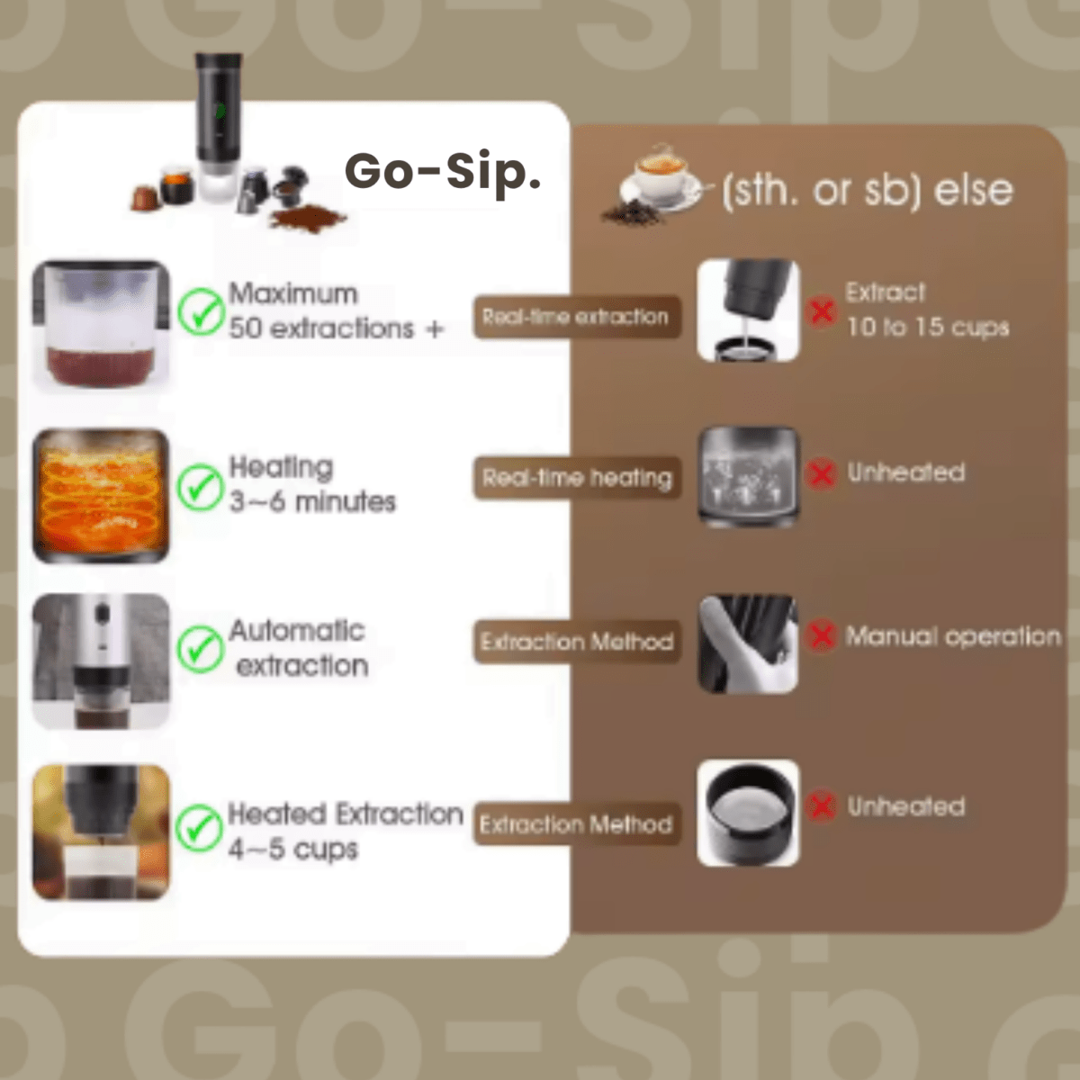 Go - Sip Portable Espresso Maker - Go - Sip.